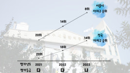 구로구시설관리공단, 2023년 행안부 지방공기업 경영평가 우수 등급 달성