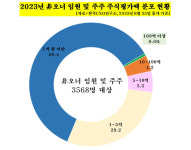 100억 넘는 非오너 주식부자 22명…1천억대 주식갑부도 3명