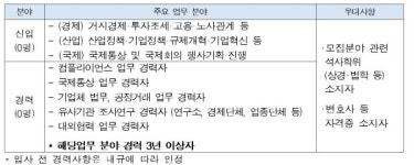 한국경제인협회, 2023년 하반기 공개채용 진행