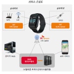 인천 서구, 발달장애인 실종 예방을 위한 스마트 안심지킴이2 지원