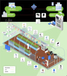 옹진군, 미래산업 청년임대형 스마트팜 청년농업인 모집