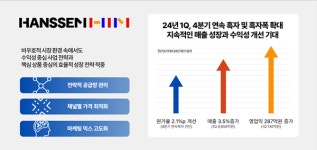 한샘, 4분기 연속 흑자…턴어라운드 돌입
