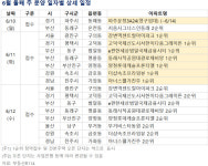 6월 둘째 주 전국 6300여 가구 분양···부산 3개 단지 최다