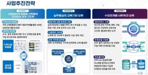 구미시, 금오공대‧영남대 손잡고 반도체 전문인력양성 박차