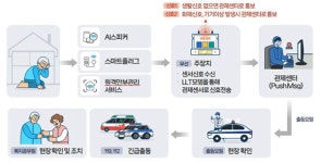 첨단 기술로 따뜻함 더한 구미, 스마트 돌봄 복지 실현