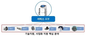 구미시, 혁신의 엔진 가동하며 첨단 산업 가속화하다