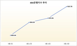 블랙먼데이 여파 속 빛난 은행주