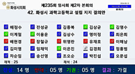 전성균 의원 대표발의, 지역 인재 육성을 위한 화성시 과학고등학교 설립 지지 결의안 채택