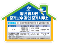 영등포구, 청년 대상 중개보수 20% 감면…127개 중개사무소 참여