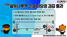 화성특례시, 가칭 솔빛나루역 타당성 검증 통과…경제성 확보로 사업 추진 본격화