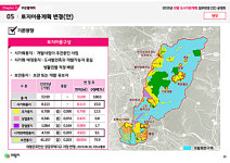 의왕시의회 김태흥 부의장, 2035 의왕도시계획 변경안 공청회 토론자로 나서 도시혁신과 균형발전 강조