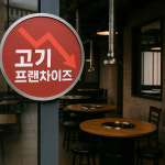 바나바에프앤비한양화로분점 | 불황에 불붙은 고기집 위기…고기 프랜차이즈의 현실