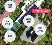 의왕시, 정부 분산에너지 특화지역 선정