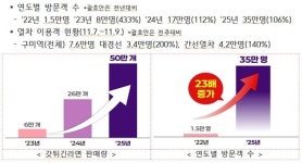 혁신이 만든 100만 축제의 기적…구미시 반전 스토리