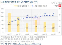 작게, 더 많이…단지 내 상가 구조 변화