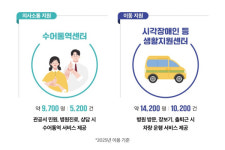 부천시, 장애인 자립·무장애 정책 투트랙…포용도시 구현 박차