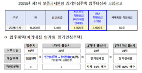 서울시, 청년 3천호 포함 보증금지원형 장기주택 6천호 모집