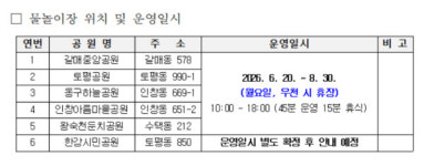 구리시, 공원 물놀이장·바닥분수 20일 개장