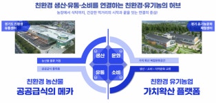 경기 유기농문화 체험센터 오픈… 광역단체로는 처음