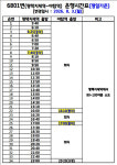 평택시, 6801번 광역버스 출퇴근 시간 증차