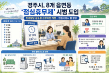 경주시, 행정복지센터 8곳 점심휴무제 시범 운영