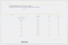 수도권매립지관리공사, 국립환경과학원의 숙련도 시험 적합기관 선정
