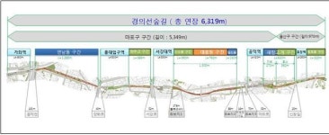 서울시, 경의선숲길 특징 반영한 조형물 공모 실시
