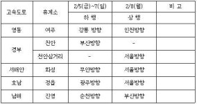 쌍용차, 고속도로 휴게소서 설날 특별 무상점검 서비스 실시