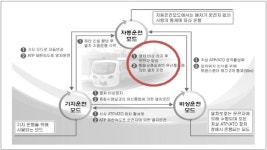 [단독] 예고된 재앙 인천도시철도 2호선 주안역