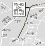 고양시, 국도39호선 우회공사 1900억 낭비 심각