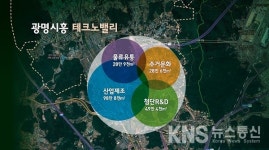 경기 서부 광명·시흥에 축구장 300개 규모 테크노밸리 조성
