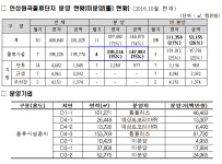 경기도시공사  대기업 배불리는 안성원곡물류단지개발 사업 추진