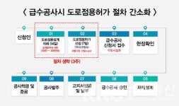 용인시, 내년부터 소규모 급수공사 시 도로 점용 허가