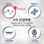 서울사이버대, 4차 산업혁명 시대의 교육을 말하다