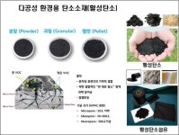 전북도, 활성탄소기업지원 본격 추진