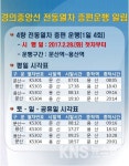 경의중앙선, 28일부터 평일 출퇴근 시간 1일 4회 증편