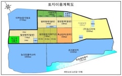 새만금 간척농지, 농업특화단지로 조성