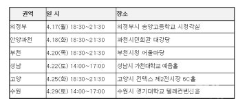 확 달라진 2018 대입전형, 고3 대상 진로진학 대입설명회 개최