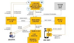 대구시, 국채보상운동기념공원 스마트공원으로 거듭난다