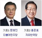 문재인 나이 vs 홍준표 나이, 