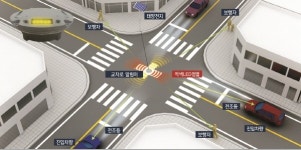거창군, 교차로 알림이 설치 큰 효과 기대