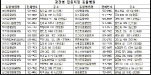 인천부평구, 추계 광견병 예방접종 실시