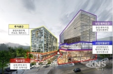 정부 시범사업 선정 율하도시첨단산업단지 조성된다