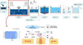 (주)원일화학엔환경-중복 - 1580 | 환경산업기술원, 플라즈마 폐수처리 기술 상용화