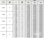 서대전역 코아루 써밋 1000만원대 고분양가 사실