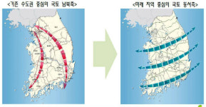 송하진 전북지사, 지역중심 동서축으로 전환하자