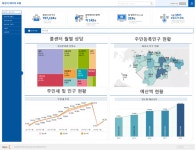 화성시, 빅데이터로 스마트한 맞춤 행정 펼친다