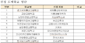 경기도교육청, 경기도형 도제학교 10교 선정