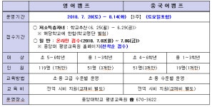 안성시,  하계캠프 4개 분야 운영키로