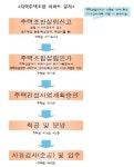 파주시, 지역주택조합 가입 앞서 유의사항 반드시 확인 당부